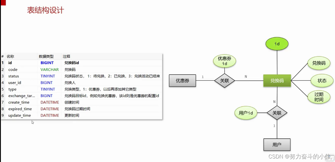 学习添加03（优惠卷）