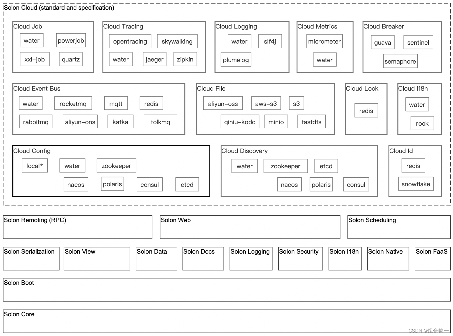 SpringBoot 2.x 正式停更了。Java 8 由 Solon 接收！