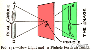 <span style='color:red;'>99</span>、NeRF ray space