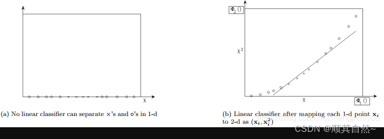 核函数(Kernel function)-CSDN博客