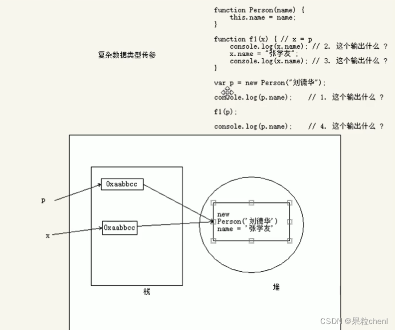 简单数据类型和复杂数据类型