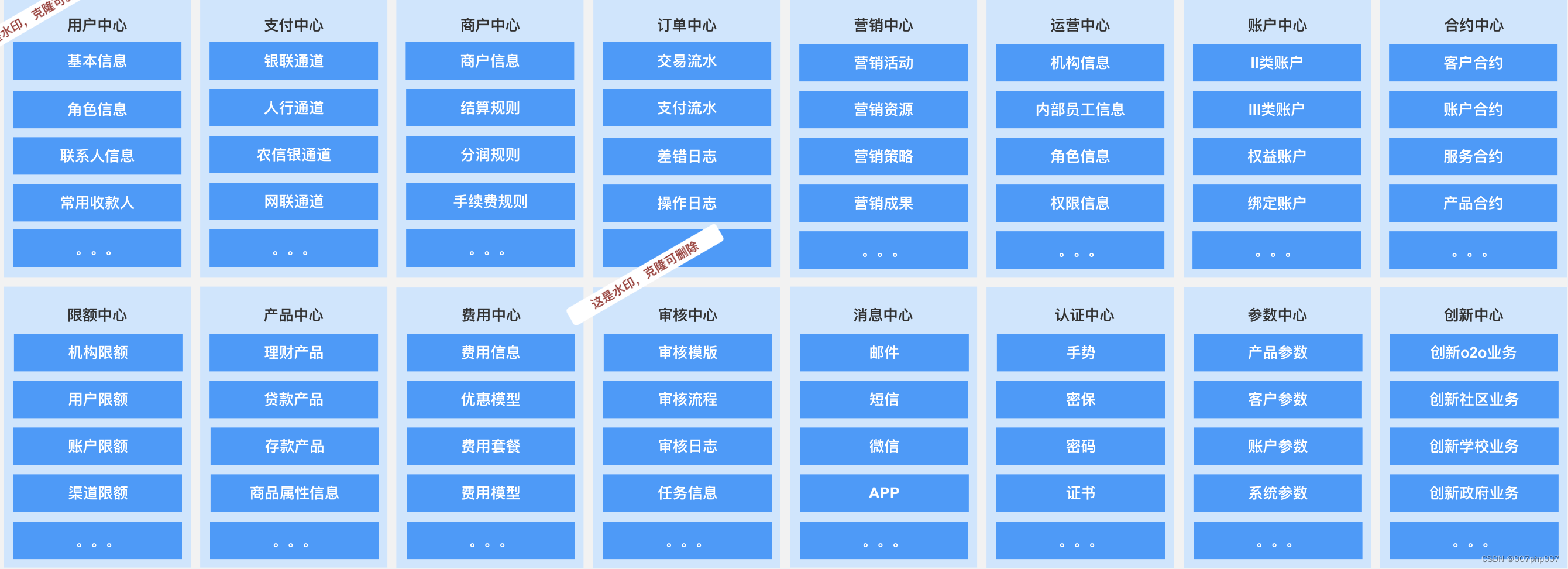 构建数字化银行：现代化总架构探究