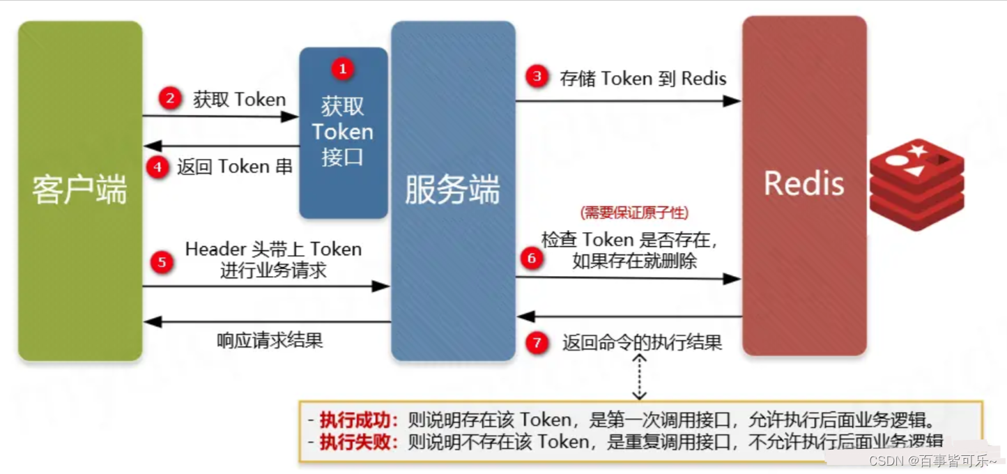 接口幂等性