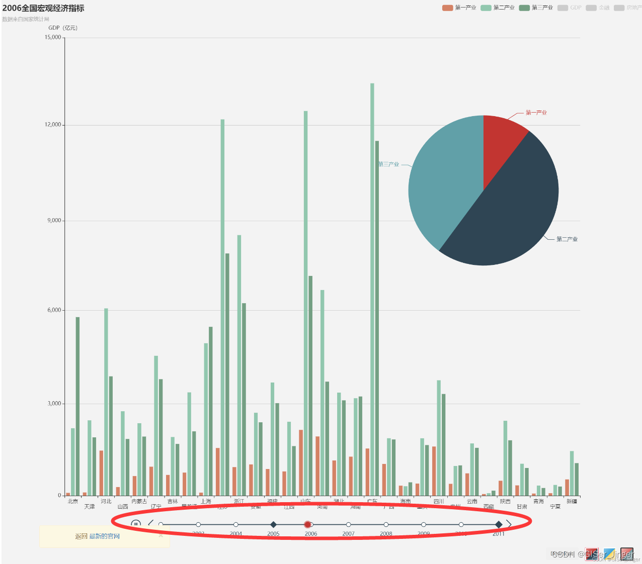 Echart.js<span style='color:red;'>绘制</span>时间线<span style='color:red;'>并</span><span style='color:red;'>绑</span><span style='color:red;'>定</span>事件