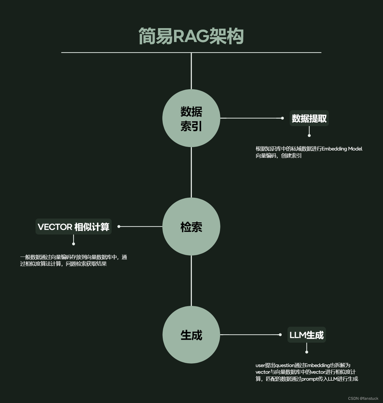 Prompt提示工程上手指南:基础原理及实践(四)-检索增强生成(RAG)策略下的Prompt