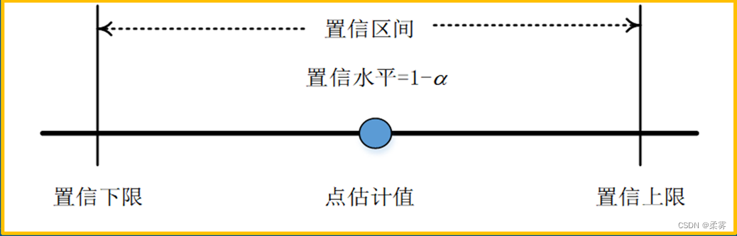 统计学-R语言-6.1