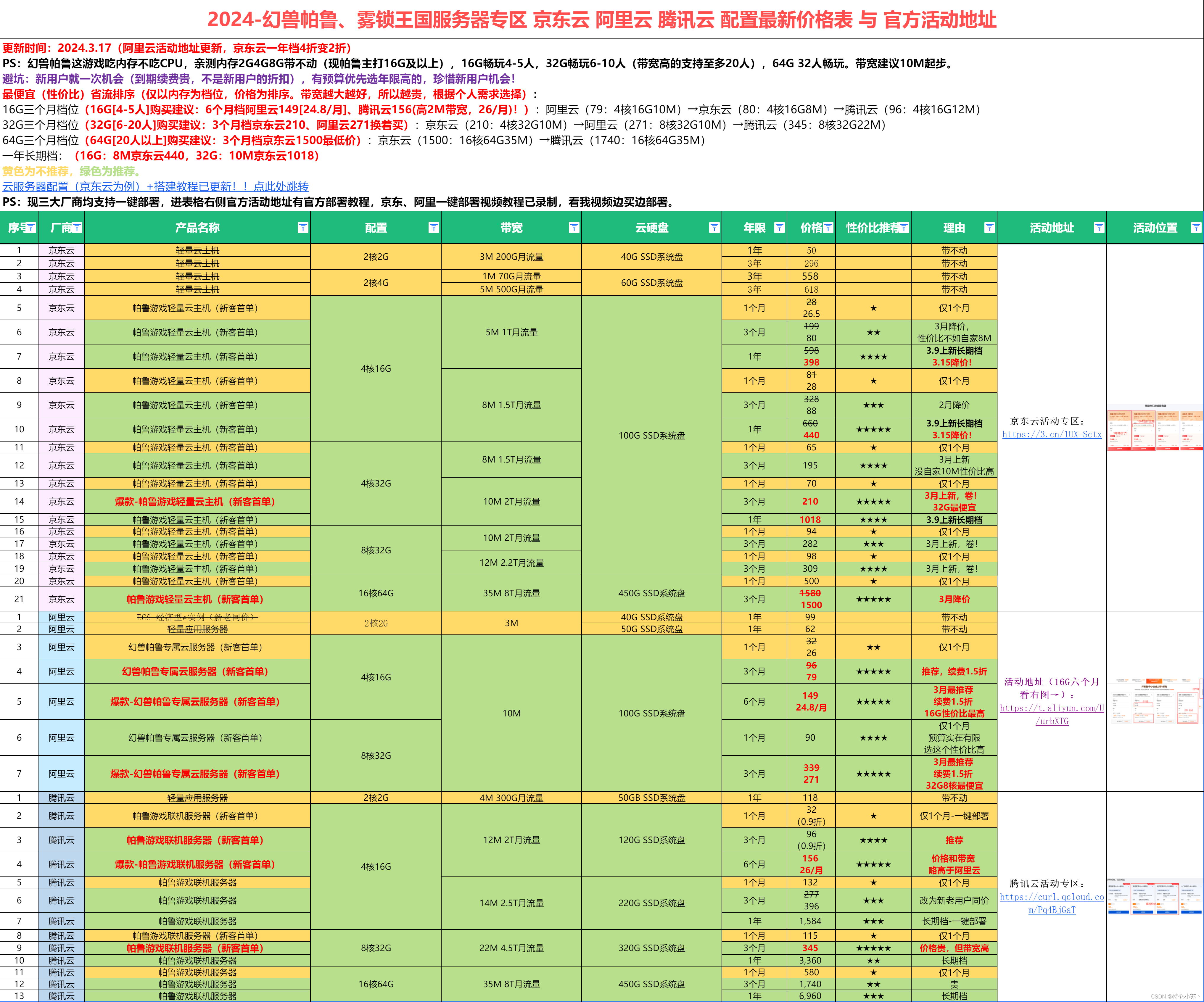 【首次抽奖】16G、32G免费送！云服务器选购推荐 京东云 阿里云 腾讯云对比 幻兽帕鲁 雾锁王国 省钱学生党