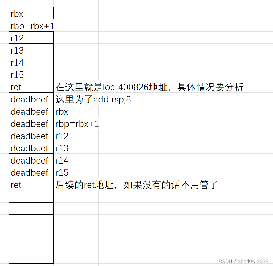 基础ROP之：ret2text，ret2libc，ret2syscall，ret2shellcode