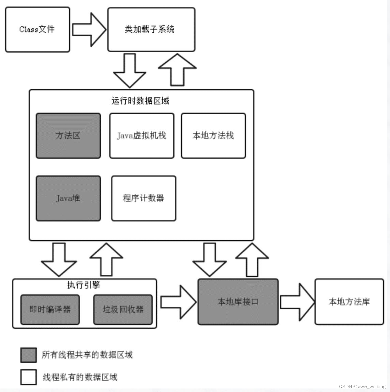 java 运行时数据区