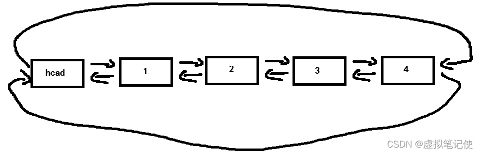 【C++】list的模拟实现