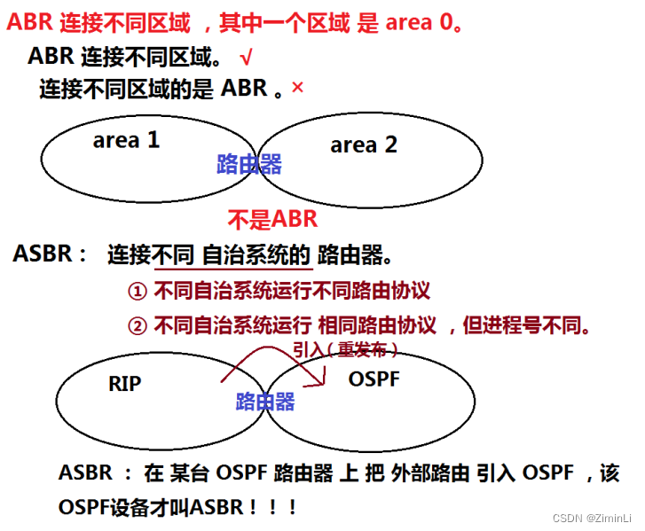 ABR和ASBR