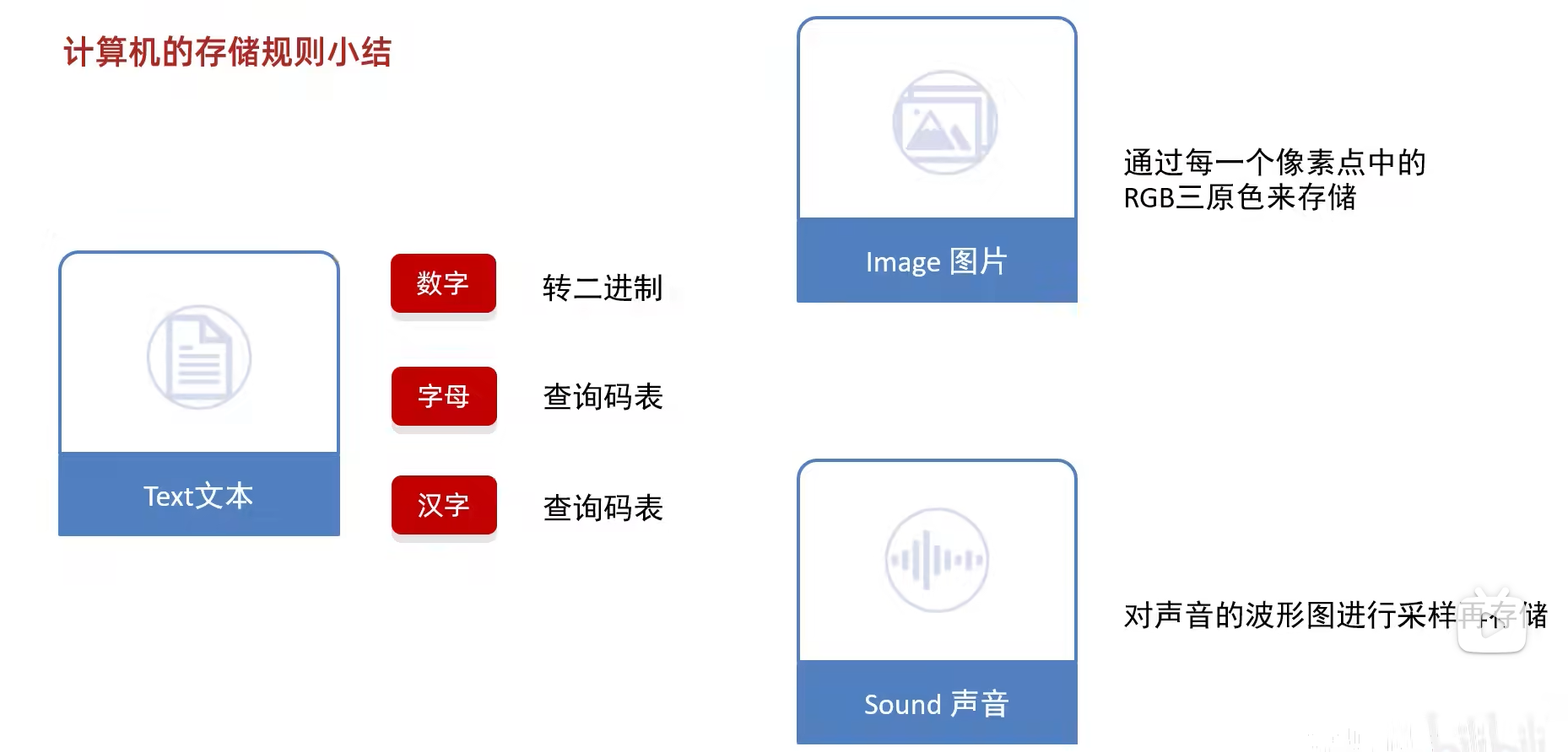 进制转换