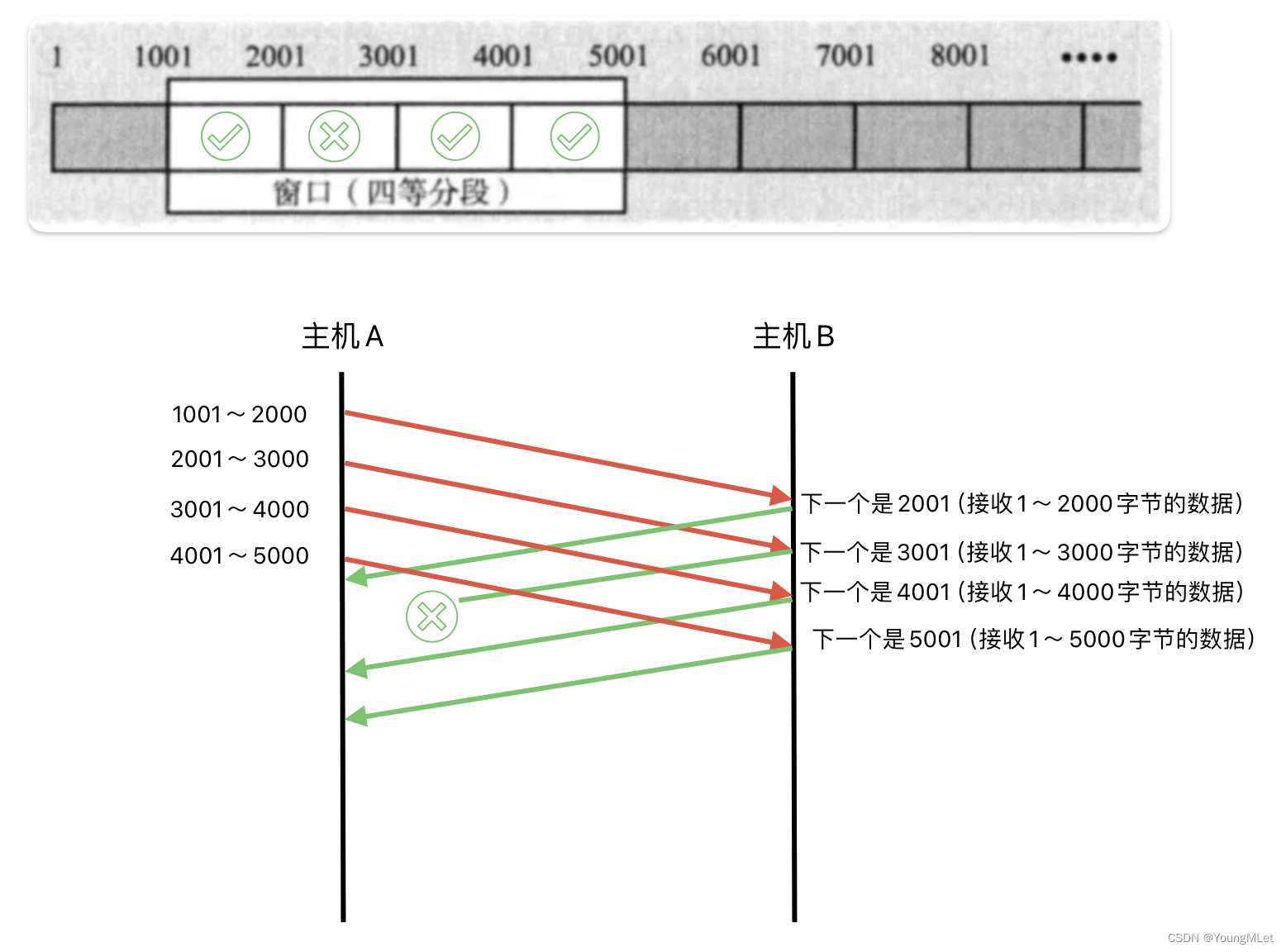 【计算机网络】UDP/TCP 协议,在这里插入图片描述,词库加载错误:未能找到文件“C:\Users\Administrator\Desktop\火车头9.8破解版\Configuration\Dict_Stopwords.txt”。,服务,服务器,网络,第30张