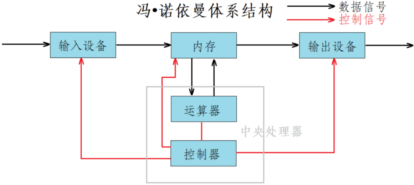 【Linux 网络】高级 IO -- 详解