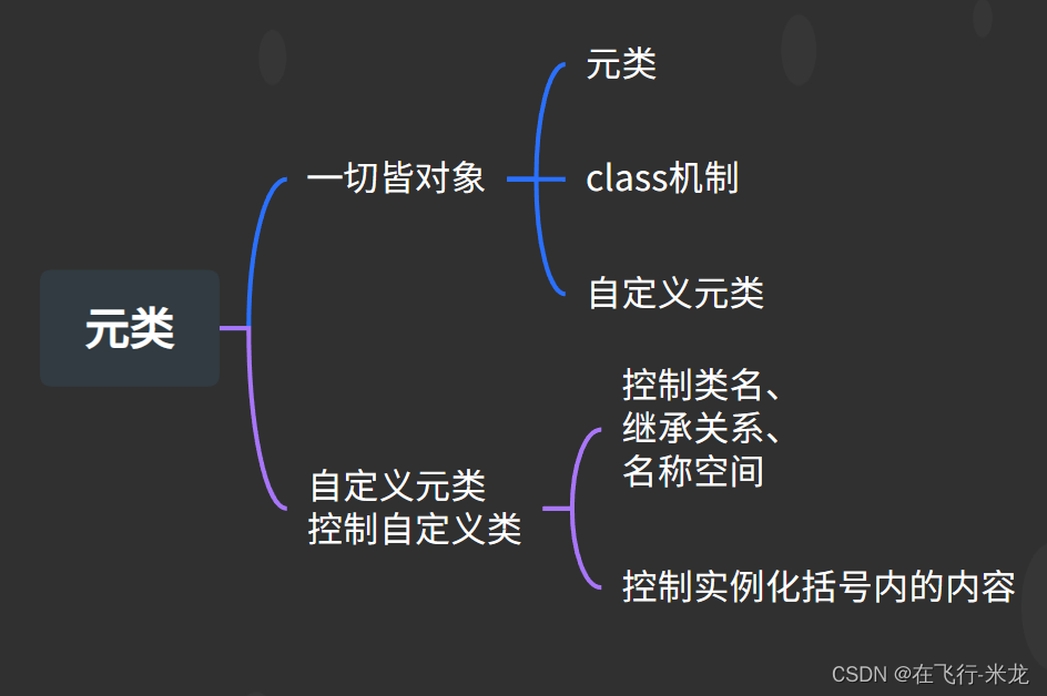 Python 面向对象之元类