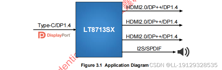 #LT8713SX适用于Type-C/DP1.4转三路Type-C/DP1.4/HDMI2.0应用方案，分辨率高达4K60HZ，支持SST/MST功能。