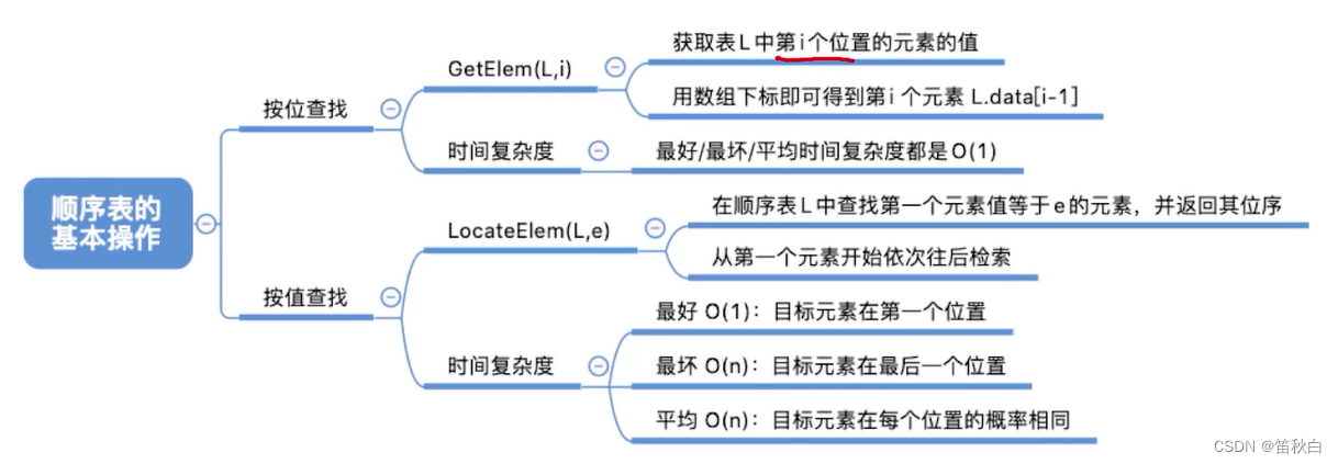 考研数据结构笔记（3）