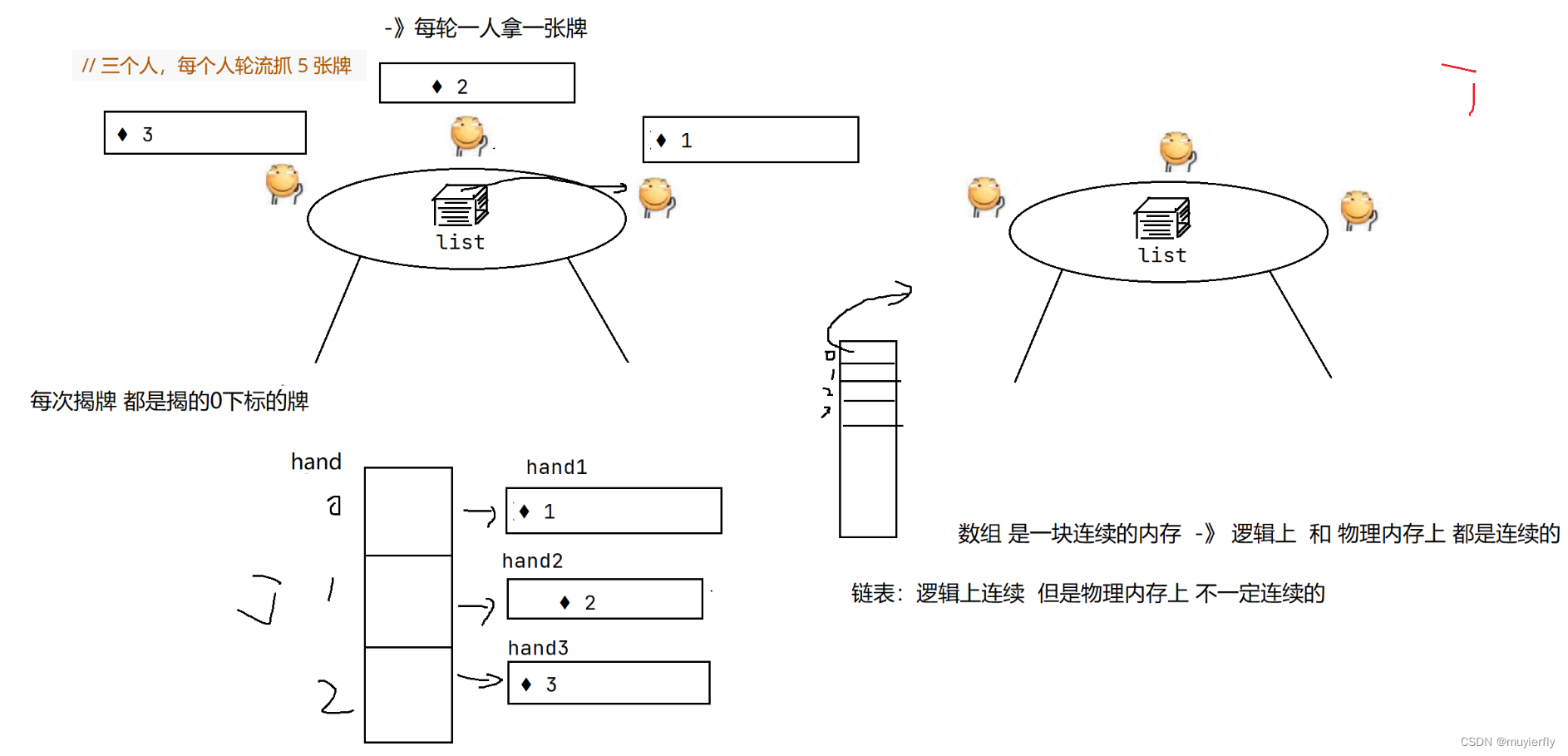 JAVA顺序表相关习题1