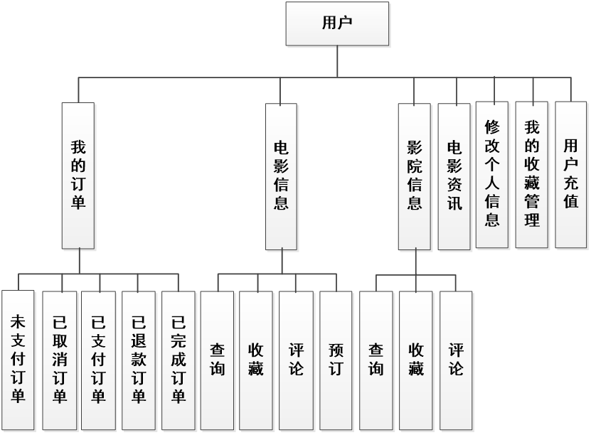 weixin电影院订票选座小程序 ssm