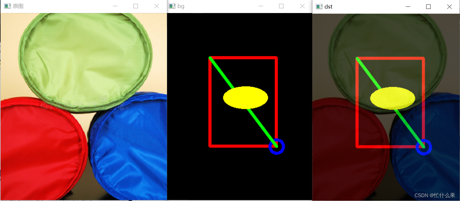 Opencv绘图之rectangle、circle、line、ellipse、Rect、RotatedRect、Point