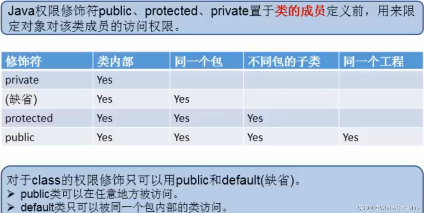 面向对象三大特征——封装