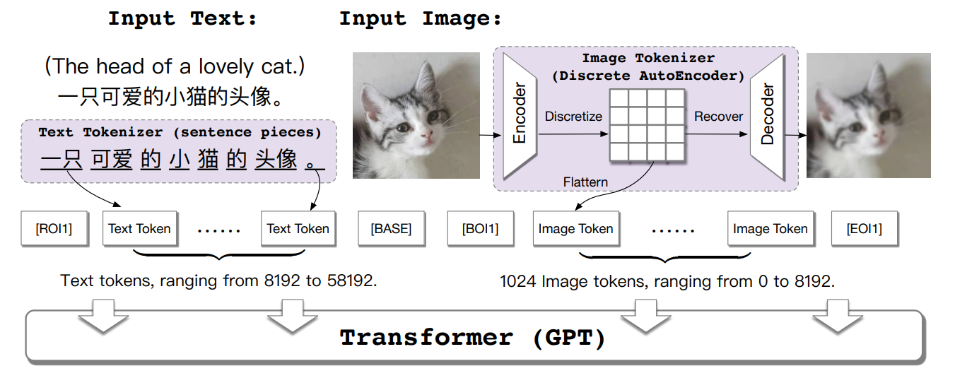 Fuyu-8B: A Multimodel Architecture For Ai Agents_fuyu Multimodel-CSDN博客