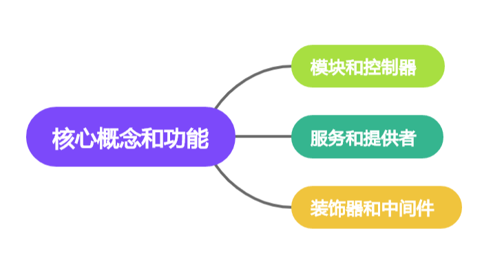 Nest 框架：解锁企业级 Web 应用开发的秘密武器(上)