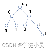 习题6.9