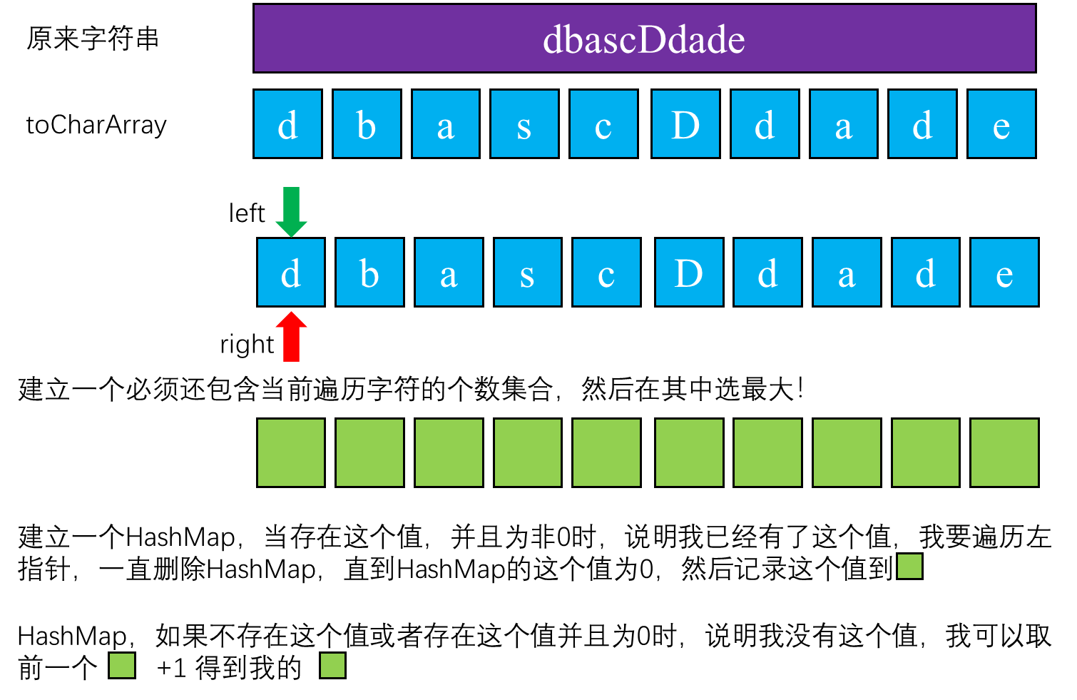 《剑指Offer》笔记题解思路技巧优化 Java版本——新版leetcode_Part_5