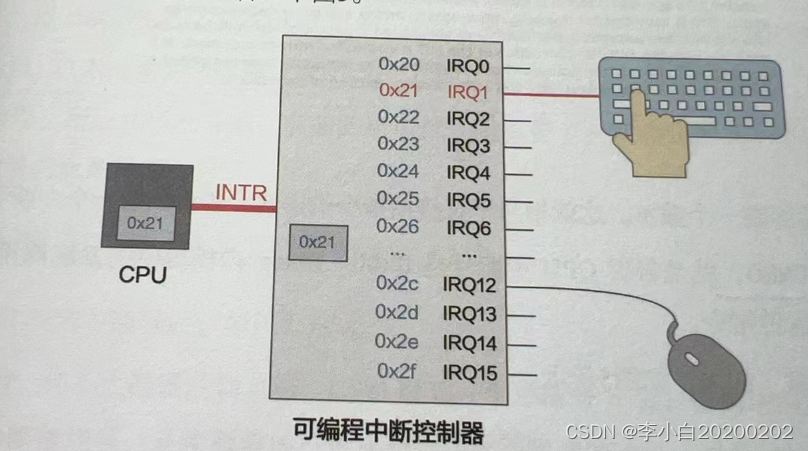 扩展阅读：什么是中断