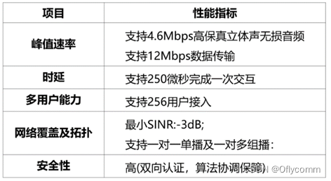 星闪的三层架构