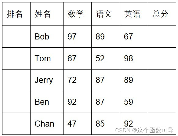table表格标签渲染数据_hiprint table 数据渲染-CSDN博客