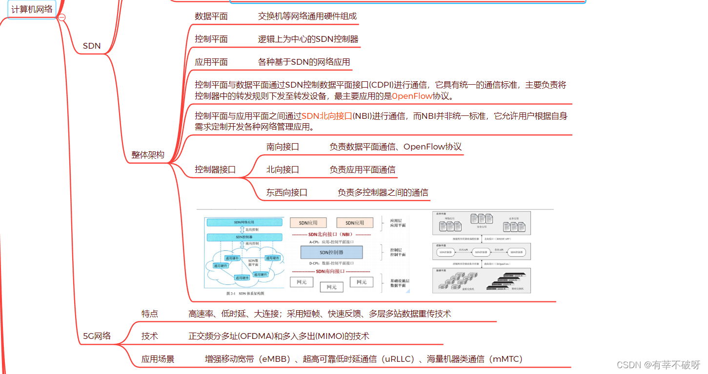 【软考高项】六、信息技术发展之计算机网络知识点