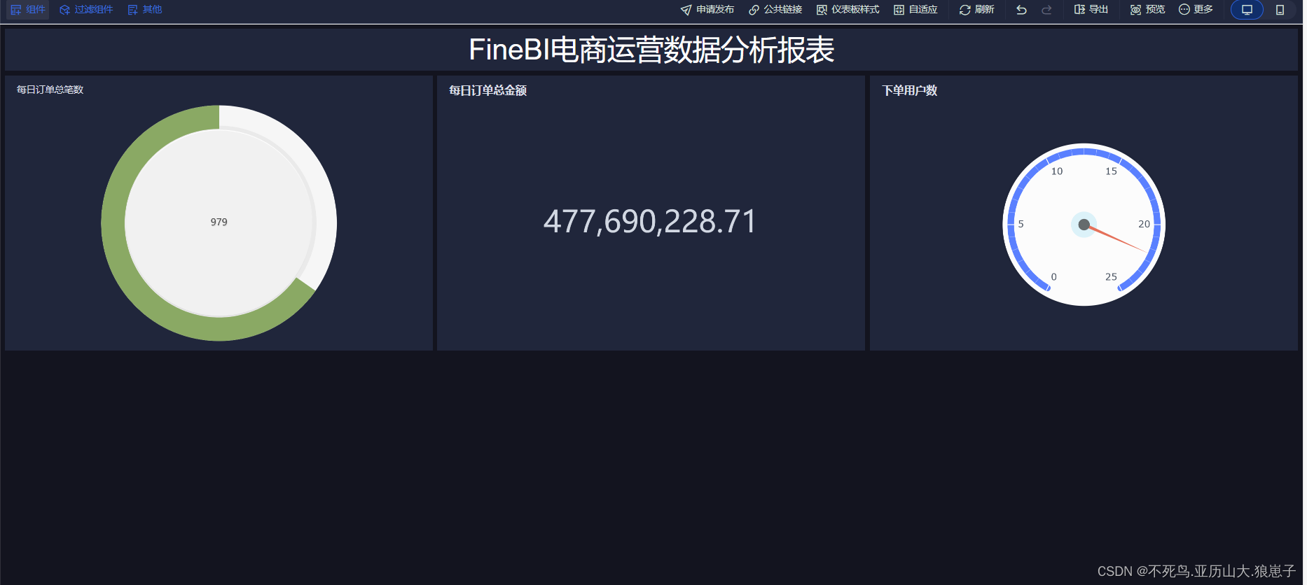 FineBI实战项目一（16）：下订单总用户数分析开发