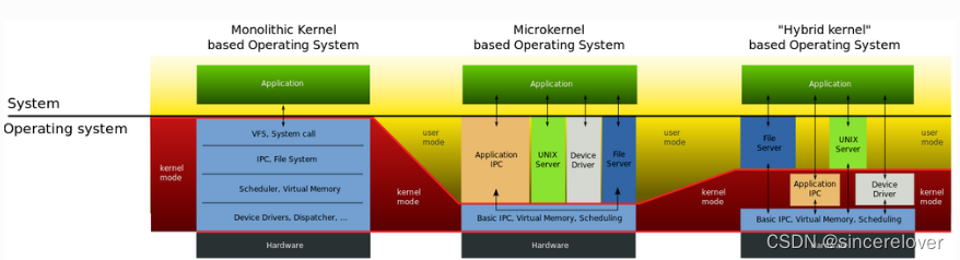 Linux驱动开发笔记（零）驱动基础知识及准备