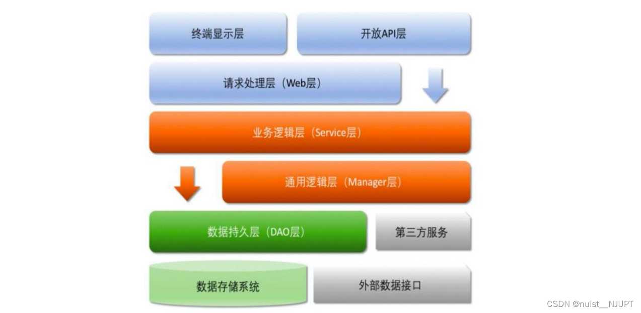 阿里巴巴Java开发手册解读-黄山版1.7.1