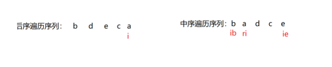 【数据结构】从前序与中序遍历，或中序与后序遍历序列，构造二叉树