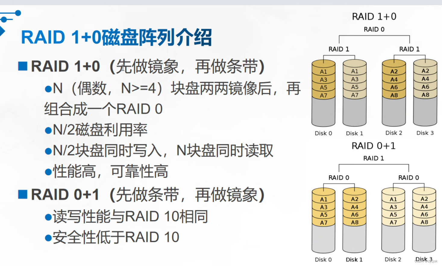 linux磁盘阵列