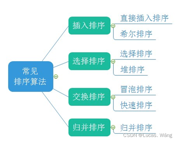 数据结构之排序