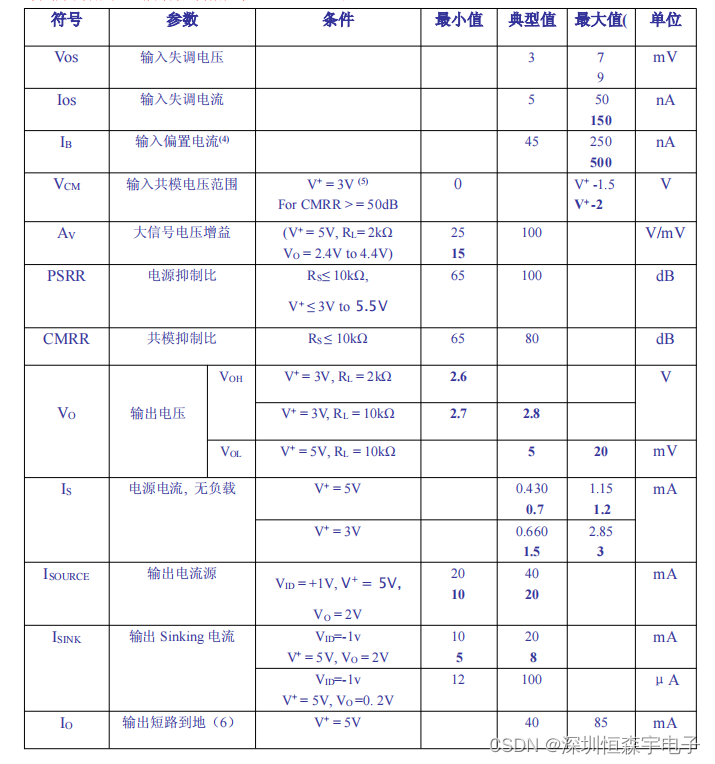 LM358 双运算放大器 用于误差放大器和电压跟随器等电路