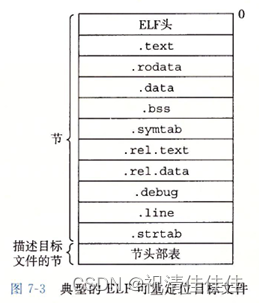 请添加图片描述