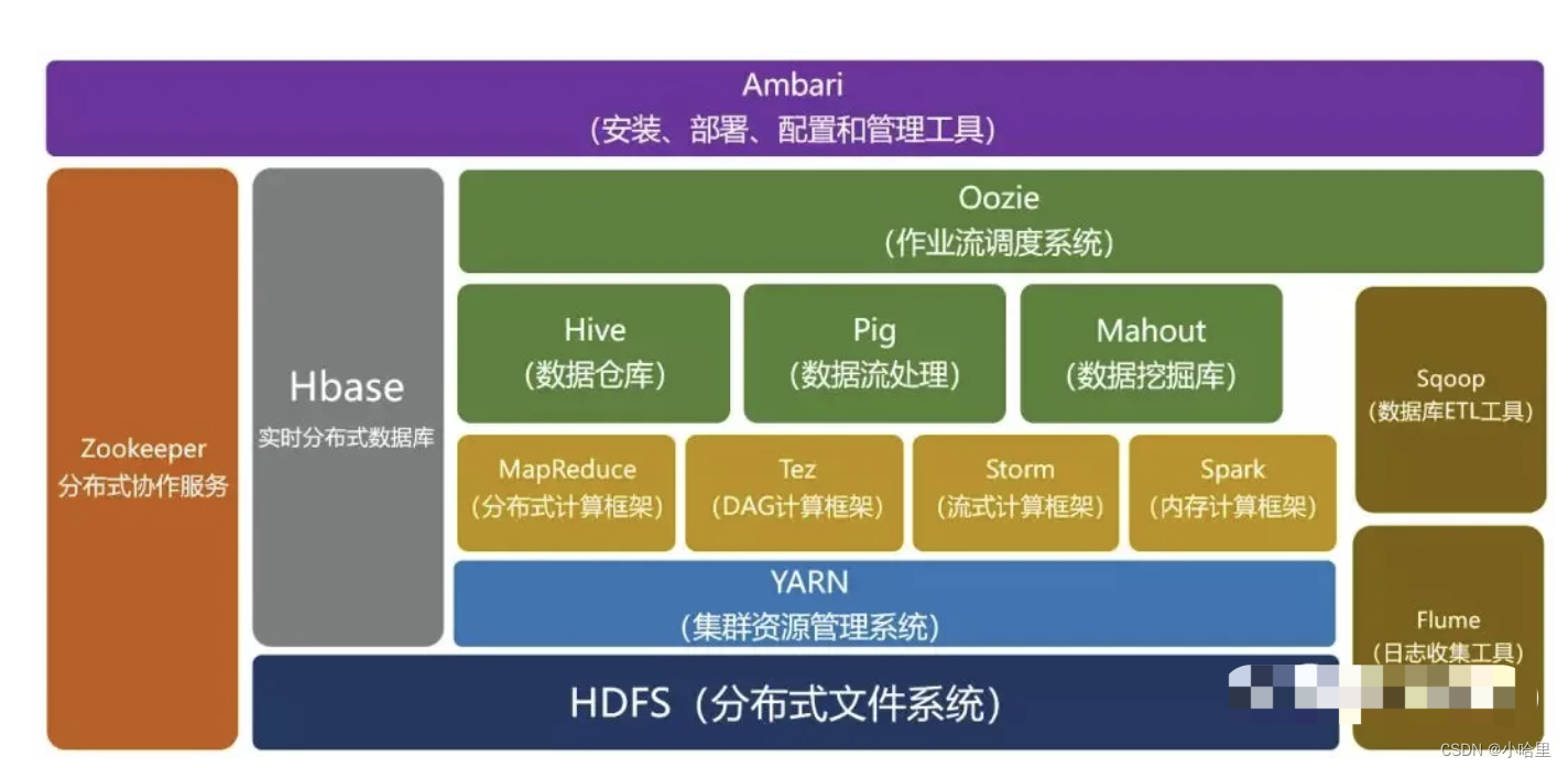 【八股】2024春招八股复习笔记2（大数据开发，Java）