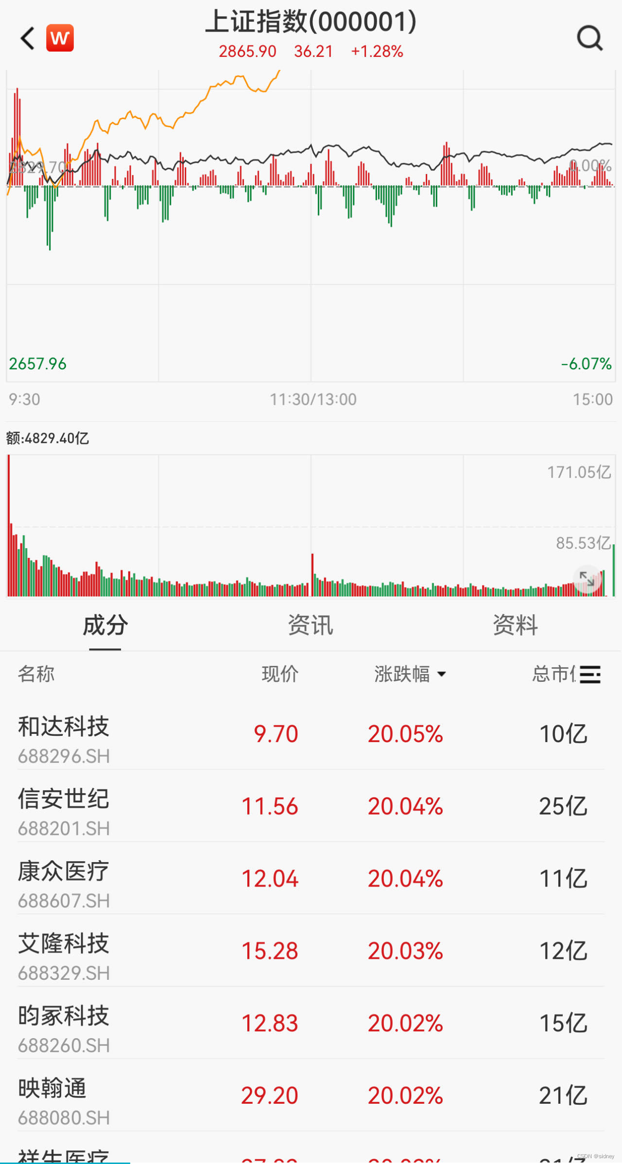 【A股大数据统计】等权买入全A指数,收益率如何?_全a等权指数-CSDN博客