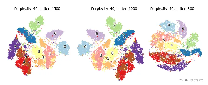 【深度学习：t-SNE 】T 分布随机邻域嵌入