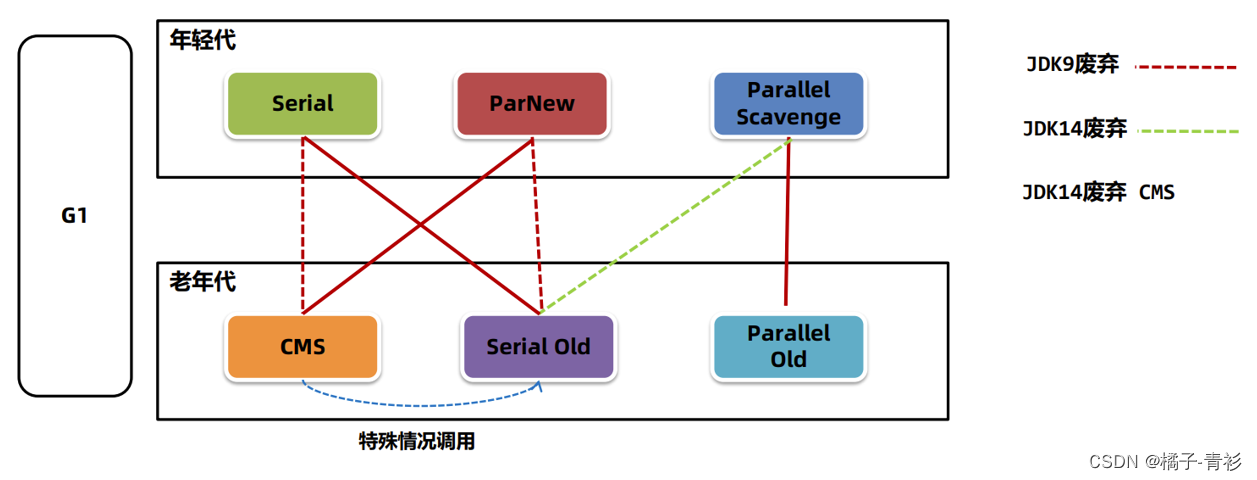 JVM工作原理与实战(四十四)：JVM常见面试题目