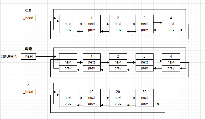 c++编程（15）——list的模拟实现