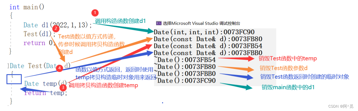 C++类和对象（3）