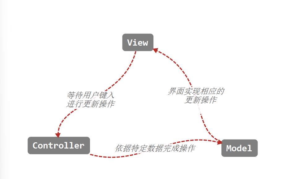 安卓Android 架构模式及UI布局设计