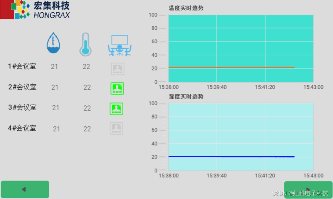 宏集案例 | 楼宇管理新智慧：Panorama SCADA楼宇管理系统应用实例