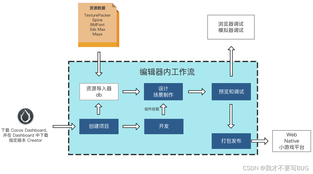 1、Cocos Creator 基础入门